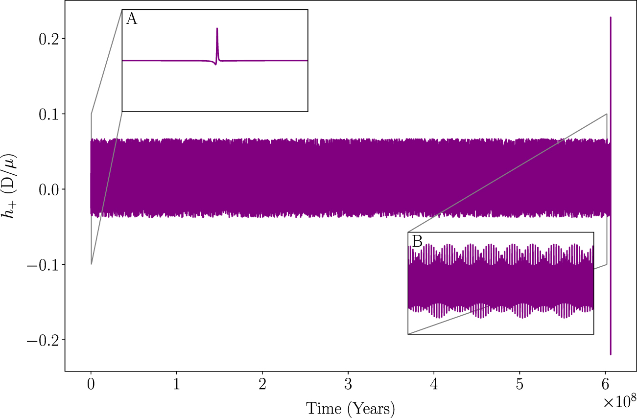 Full EMRI waveform